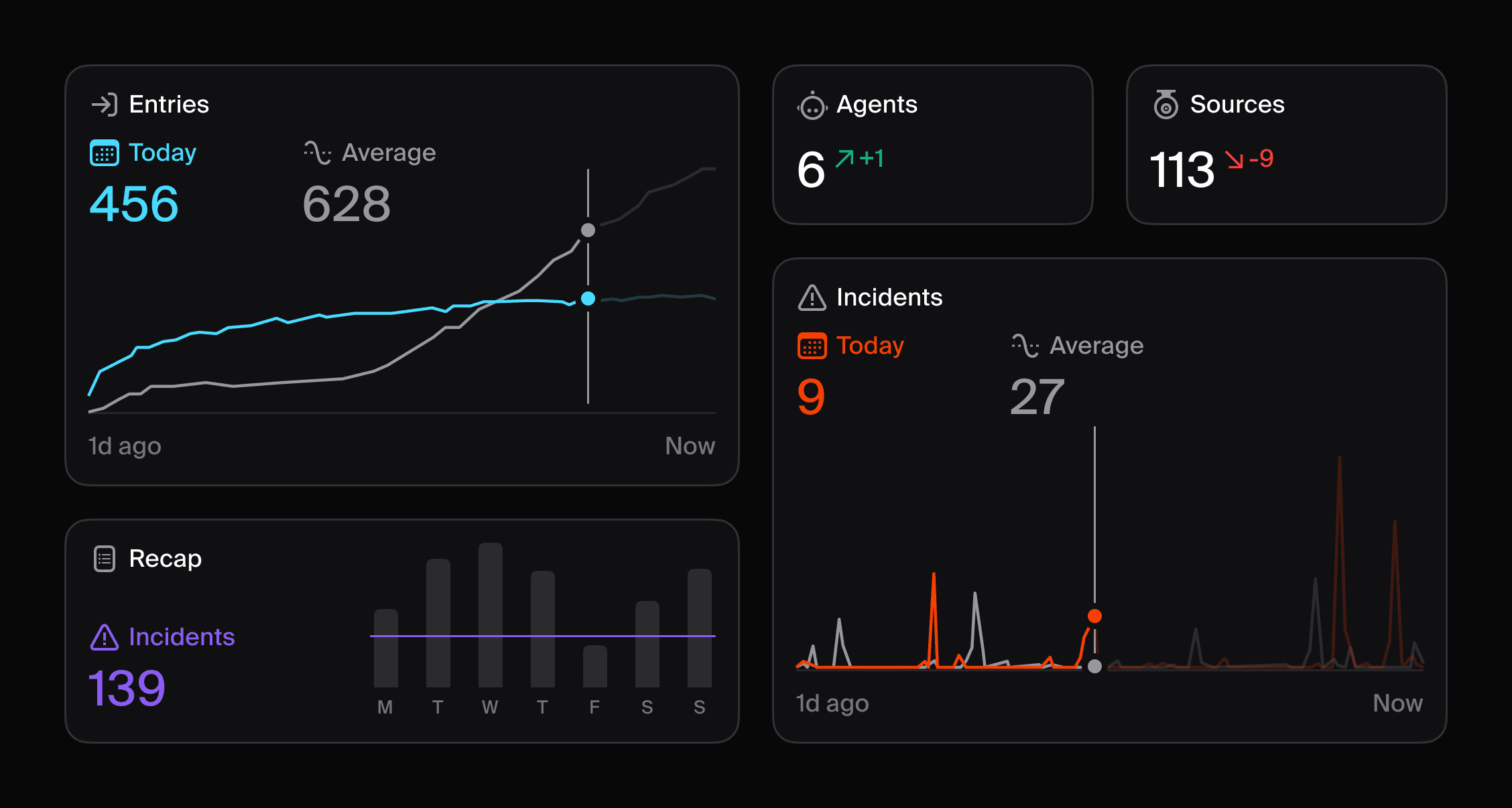 Analytics Built for What Your Cameras See.